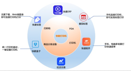 快麥打印機(jī) 開啟智能云打印時(shí)代